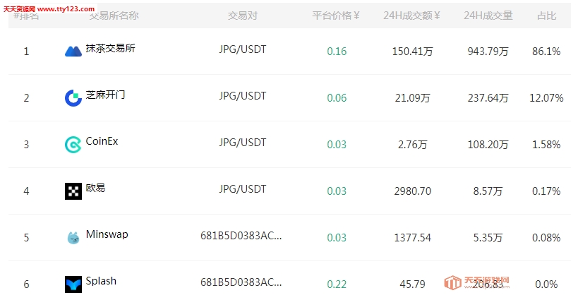 JPG币是什么币 JPG币最新价格 JPG币是什么币 JPG币最新价格