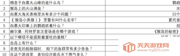 重返猴岛2025下载安装 重返猴岛2025下载安装