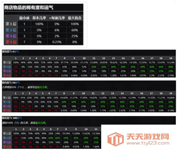 �����ֵ������ֻ���