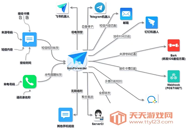 ����ת���������ֻ���