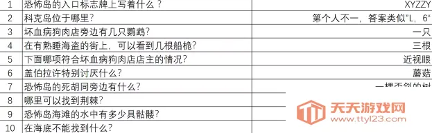 重返猴岛2025最新版本 重返猴岛2025最新版本