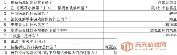 重返猴岛2025最新版本 重返猴岛2025最新版本