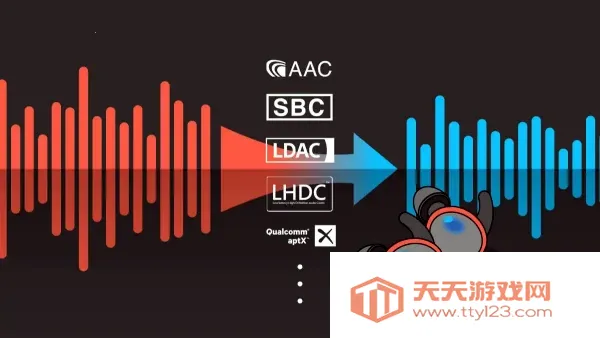 Bluetooth Music(�������ֿ�������)