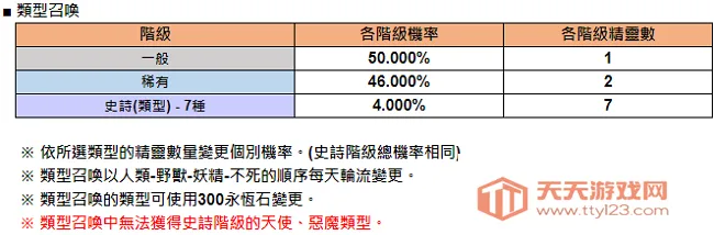 eversoul永恒灵魂2025官方最新版本 eversoul永恒灵魂2025官方最新版本