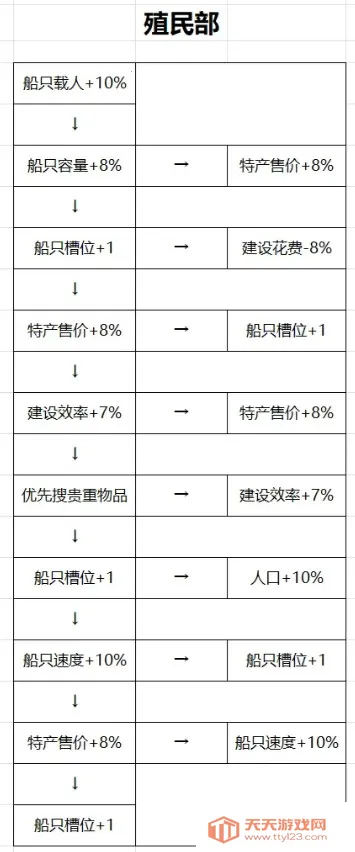 帝国崛起2025官方最新版本 帝国崛起2025官方最新版本