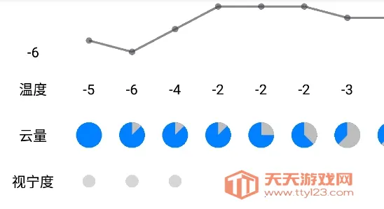 晴天钟(天气预测软件) 晴天钟(天气预测软件)
