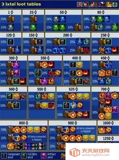 金铲铲之战s16(自走棋游戏) 金铲铲之战s16(自走棋游戏)