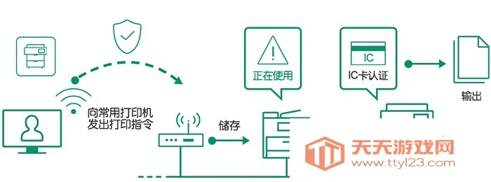 Print Utility(手机打印软件) Print Utility(手机打印软件)