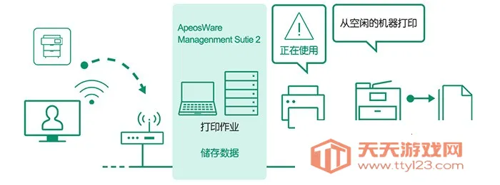 Print Utility(手机打印软件) Print Utility(手机打印软件)