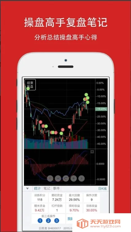 大操盘手2025官方最新版本v8.5.5 安卓版截图1