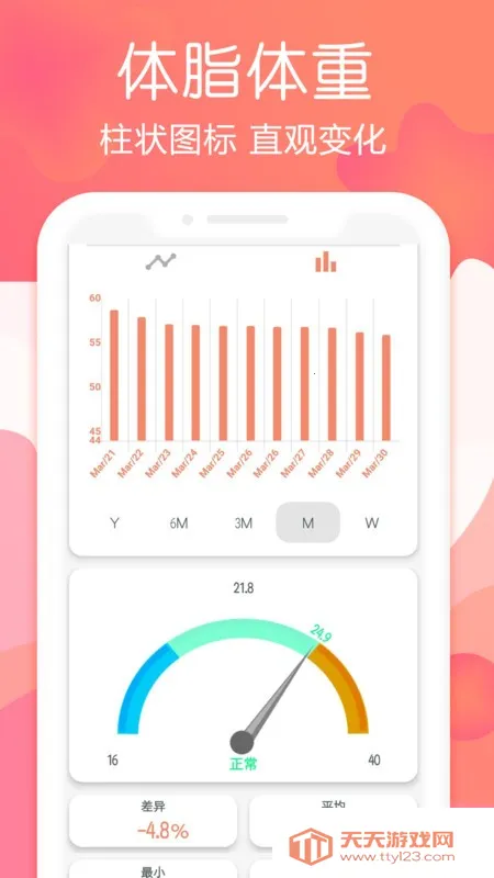 断食追踪(饮食管理工具) 断食追踪(饮食管理工具)