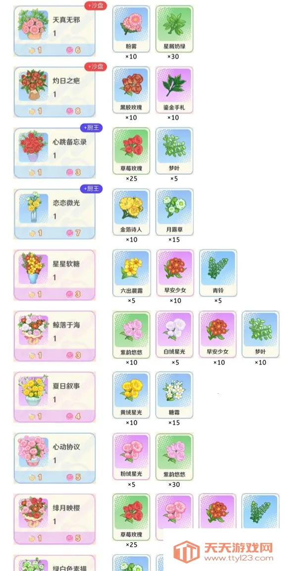 ����Сʳ��(ģ�⾭Ӫ��Ϸ)