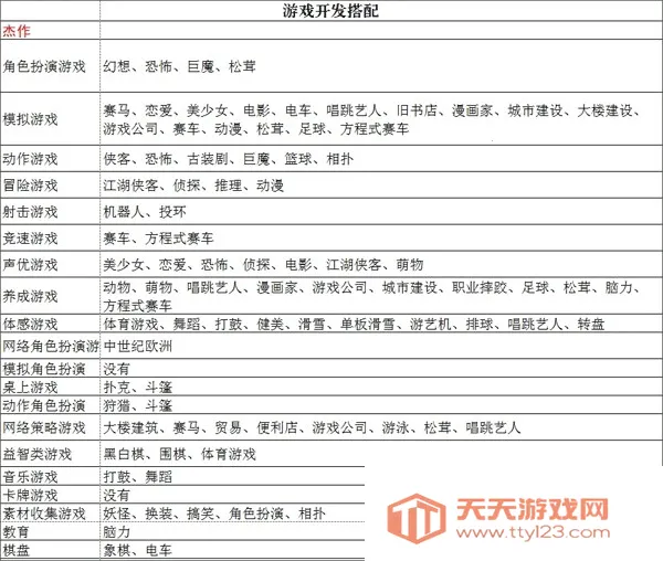 ��Ϸ��չ��������