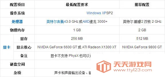 ��֮��Ե���İ�