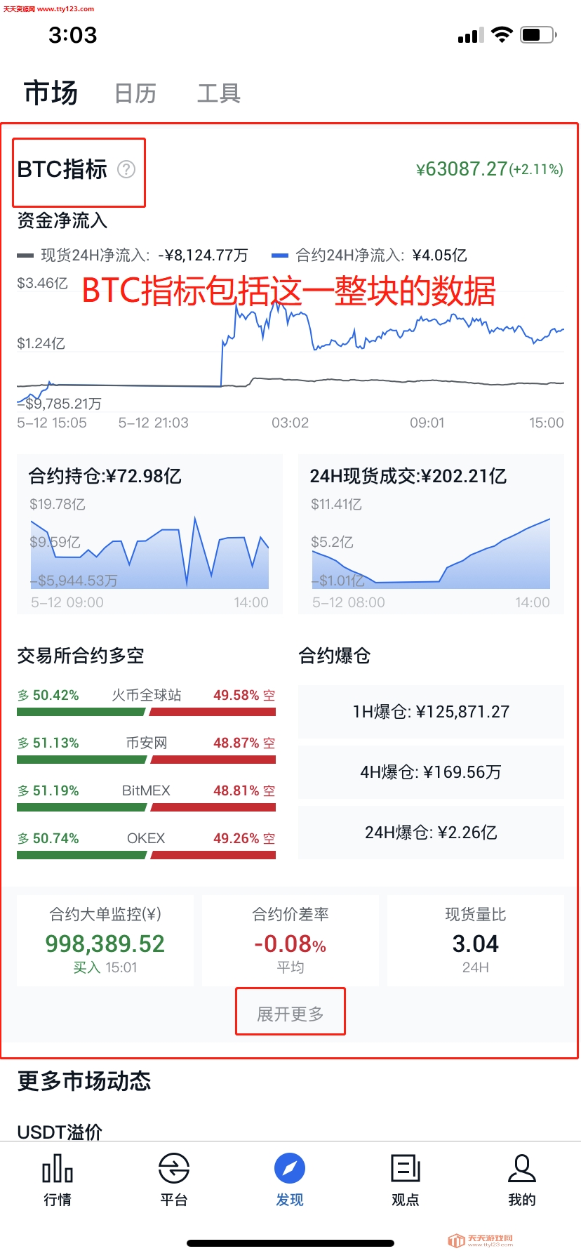 BTCָ˵ BTCôǵ BTCô