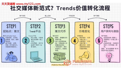 ļҡȫ Solana ̬ƽ̨Trends.fun̽