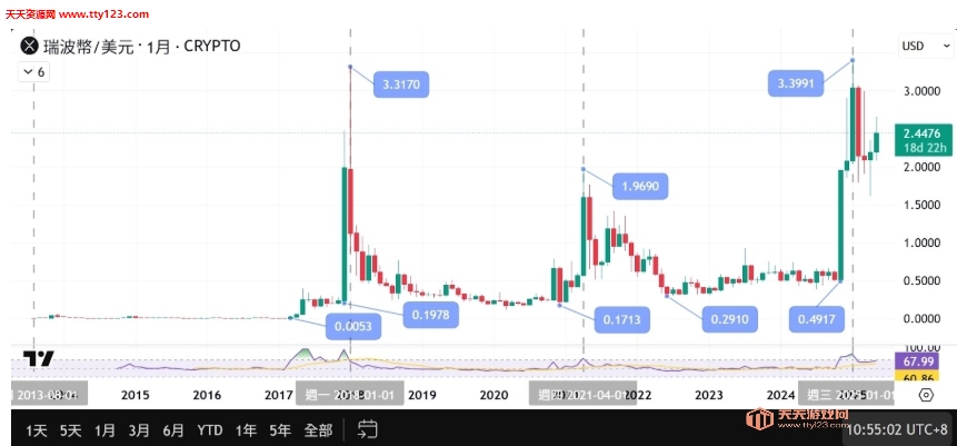 XRPʲô XRPδǵ XRPֵóڳ