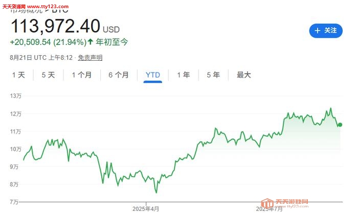 100ԪCoinbaseرҵ2030껹777%ռ