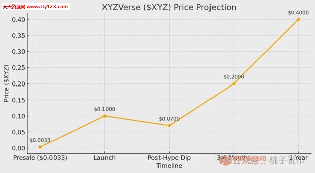 ̫¸ߵȼȦҺXYZVerse(XYZ)1Ԫг