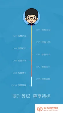 �ǻ�����v7.0.32 �ֻ����ͼ2