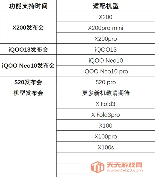 vivo对讲机 vivo对讲机