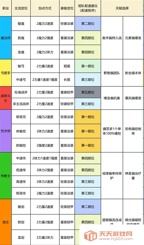 植物大战僵尸2进化 植物大战僵尸2进化