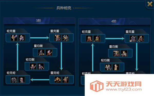 ������ս���ƽ��