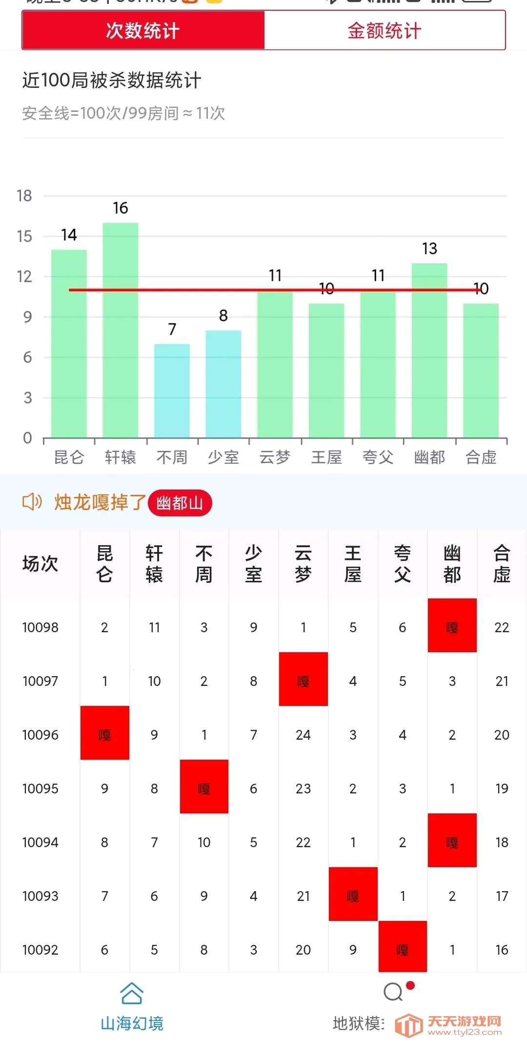 �������淽����app