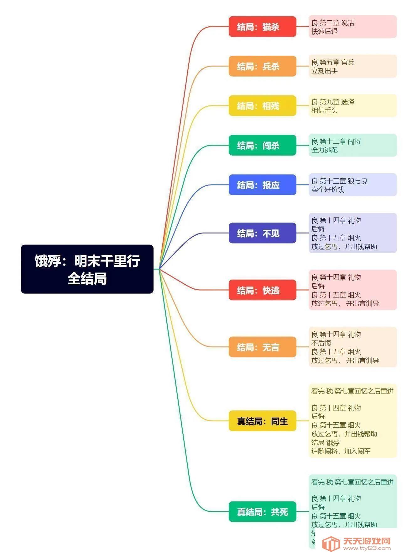 饿殍明末千里行移植最新手机版 饿殍明末千里行移植最新手机版