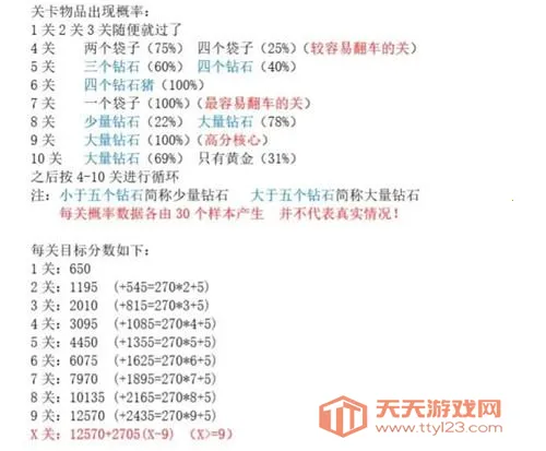 黄金矿工经典版 黄金矿工经典版