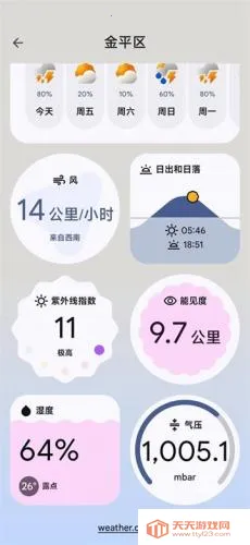 谷歌天气 谷歌天气