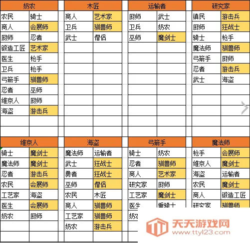 王都创世物语不减反增折相思 王都创世物语不减反增折相思