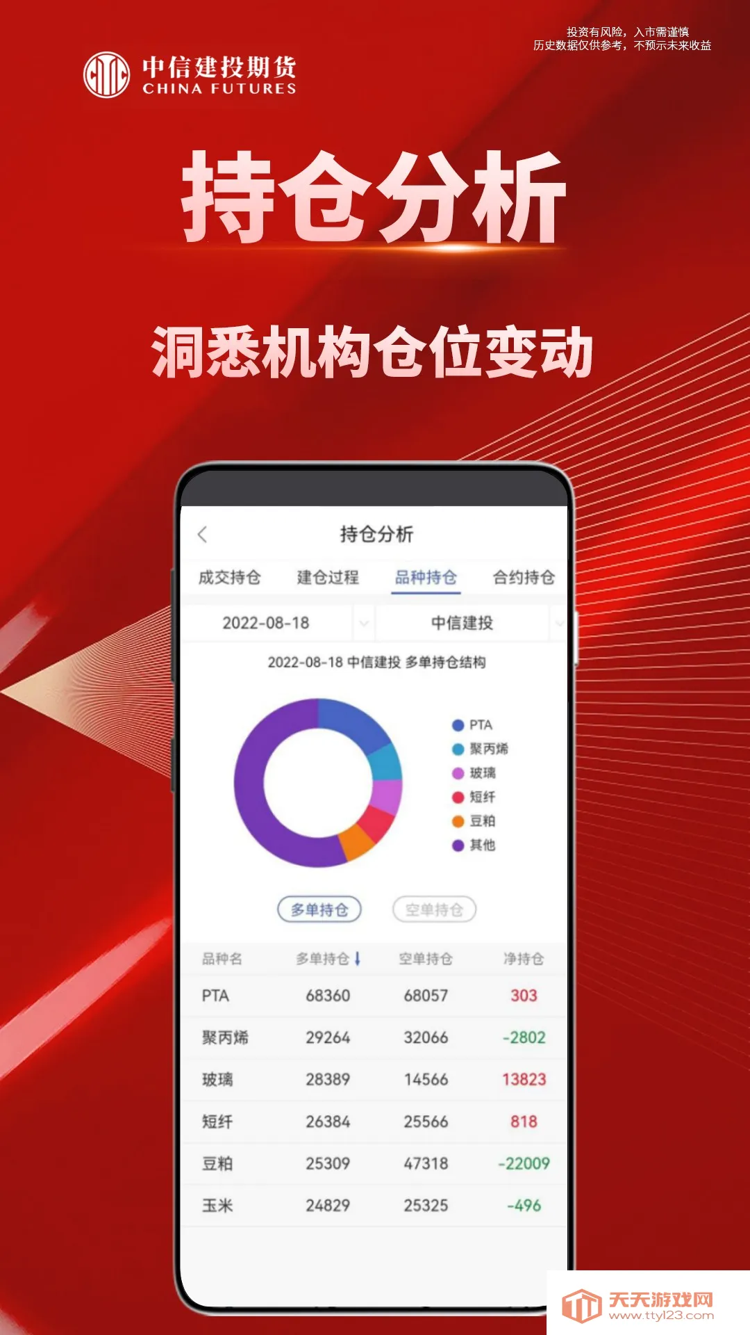 ���Ž�Ͷ�ڻ�ͨ(�ڻ���������)v2.00.8 ��׿���ͼ3