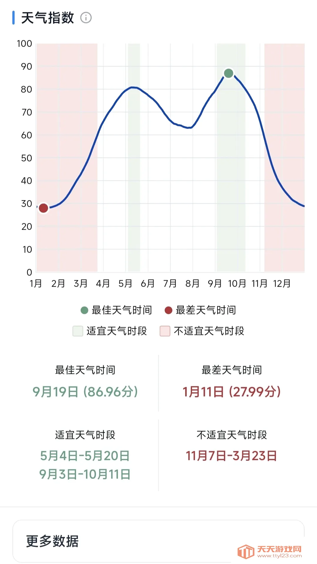 ��ʱ(���о��߹���)v1.1.0 �ٷ����ͼ2
