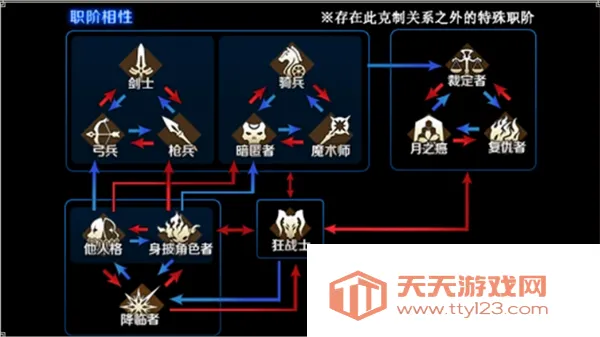 Fate/Grand Order���ʷ�(����Ԫ������Ϸ)