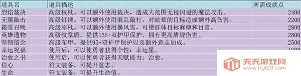 �޾�����ð��(ð��ս����Ϸ)