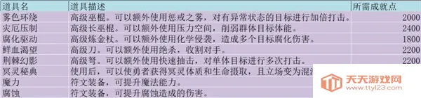 �޾�����ð��(ð��ս����Ϸ)