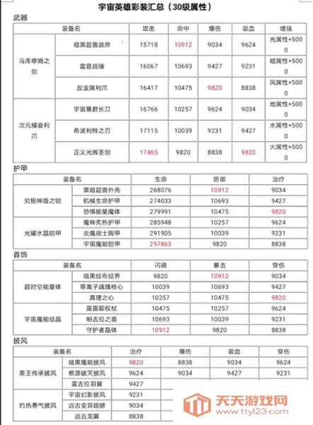 奥特曼宇宙英雄破解版下载 奥特曼宇宙英雄破解版下载