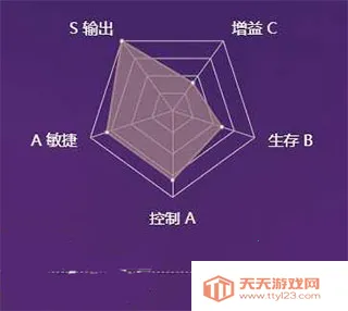 决战平安京互通版(公平竞技MOBA手游) 决战平安京互通版(公平竞技MOBA手游)