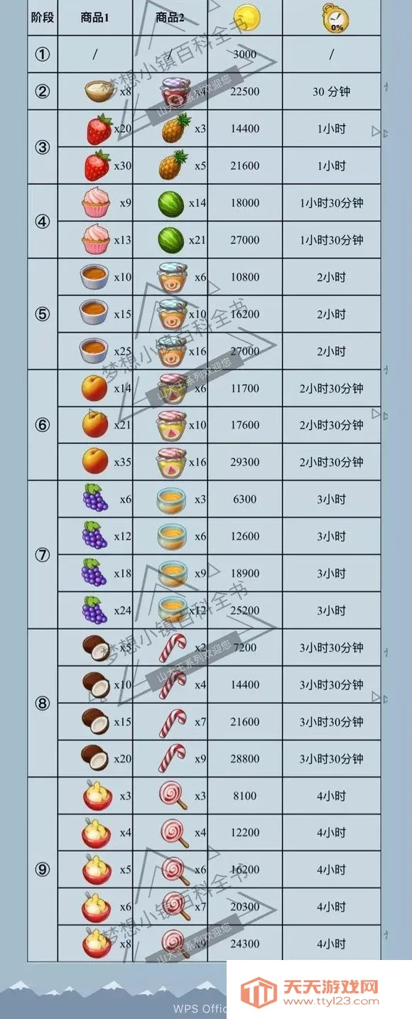 �������(ũ����Ӫ��Ϸ)