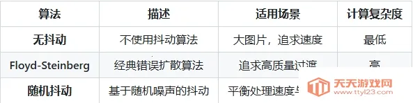 Lut2Photo(ͼƬ��������)