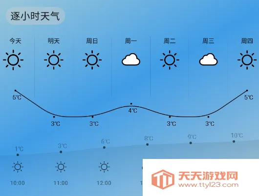 �������Ԥ����׿���ֻ���