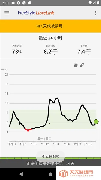 ˲�б�(Ѫ�Ǽ������)