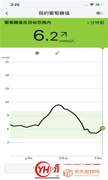 ˲�б�(Ѫ�Ǽ������)