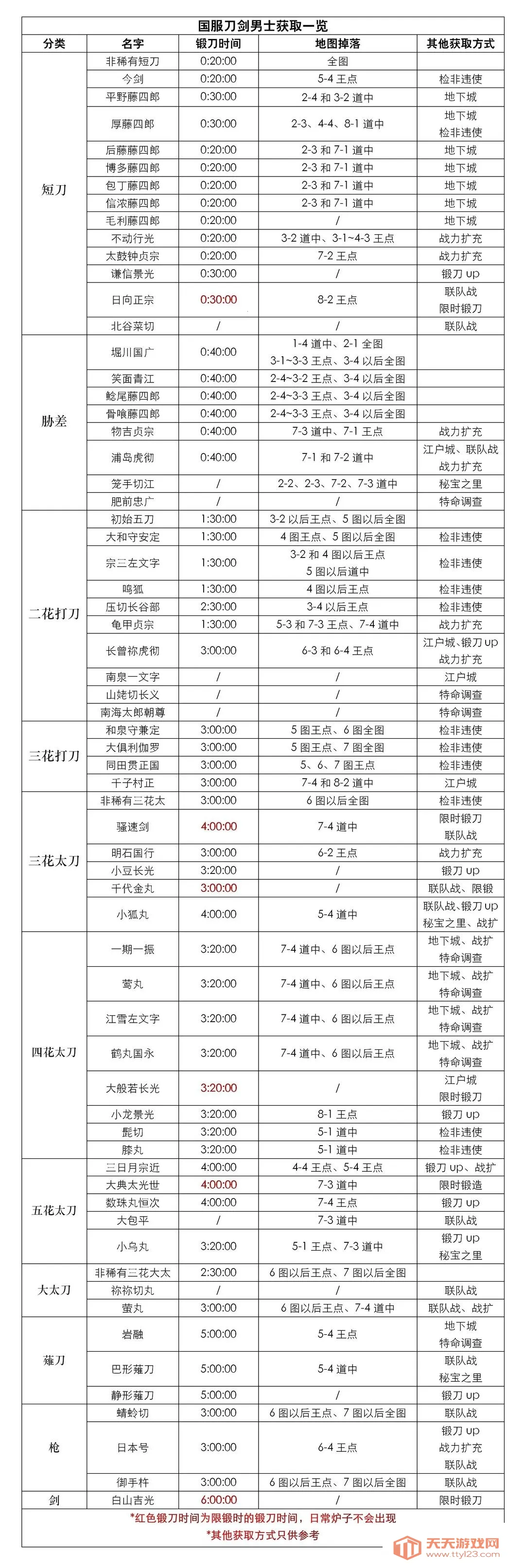 ��������ONLINE�շ�(����������Ϸ)