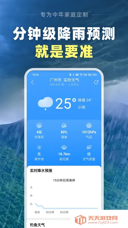 ��������Ԥ�������ֻ����ͼ2