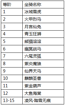 梦回仙域(仙侠手游) 梦回仙域(仙侠手游)