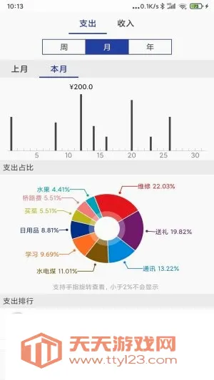 ��Լ���������ֻ����ͼ1