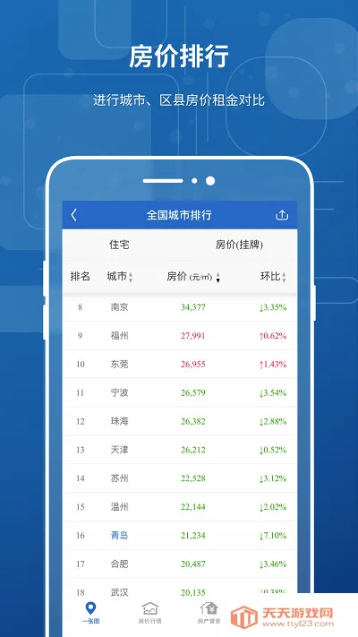中国房价行情最新手机版截图2