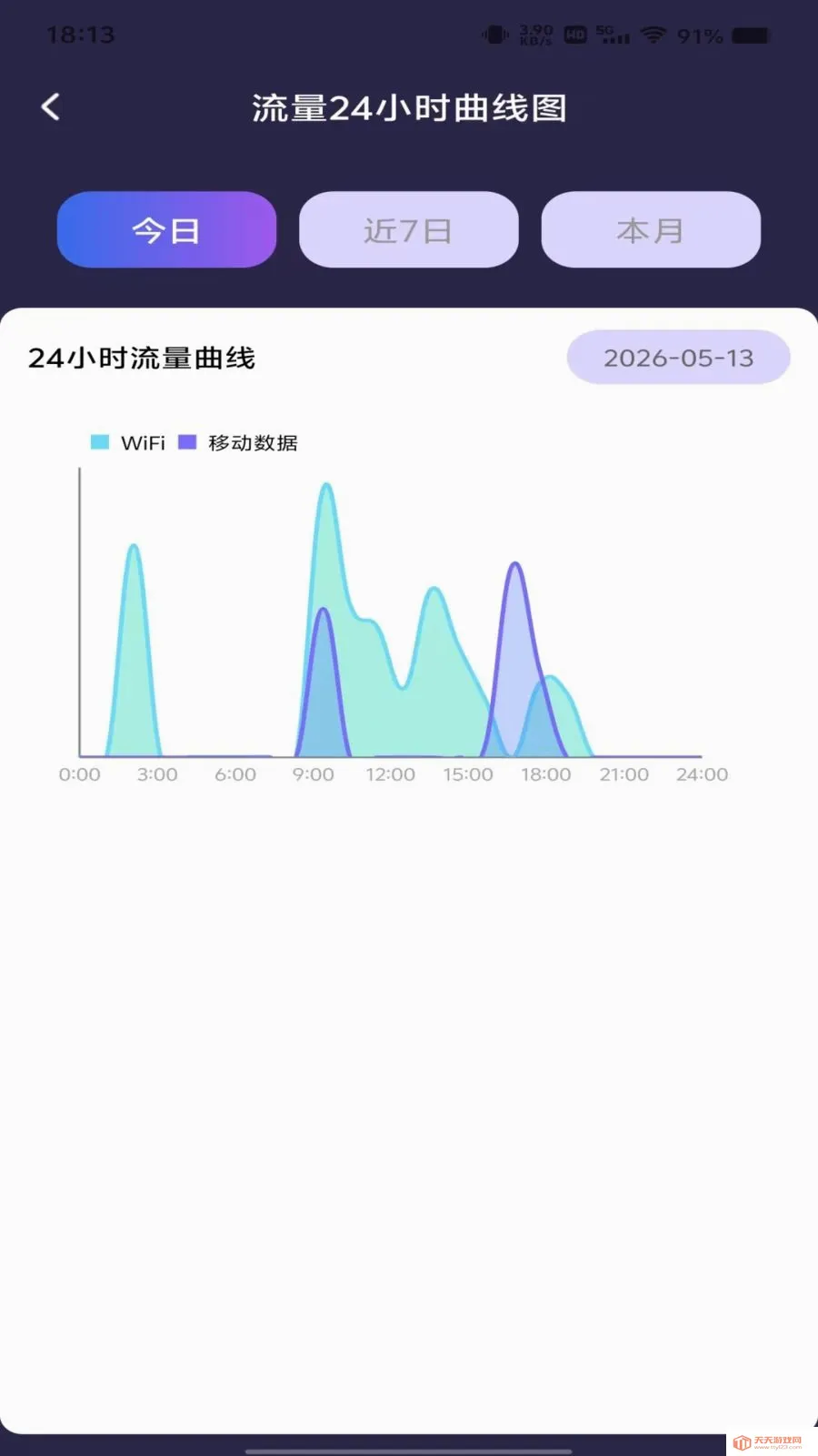 ������Ѳ�ѯ�����ֻ����ͼ1